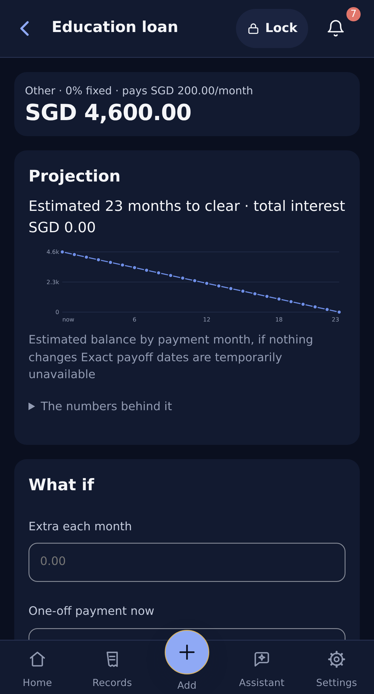 Education loan repayment history